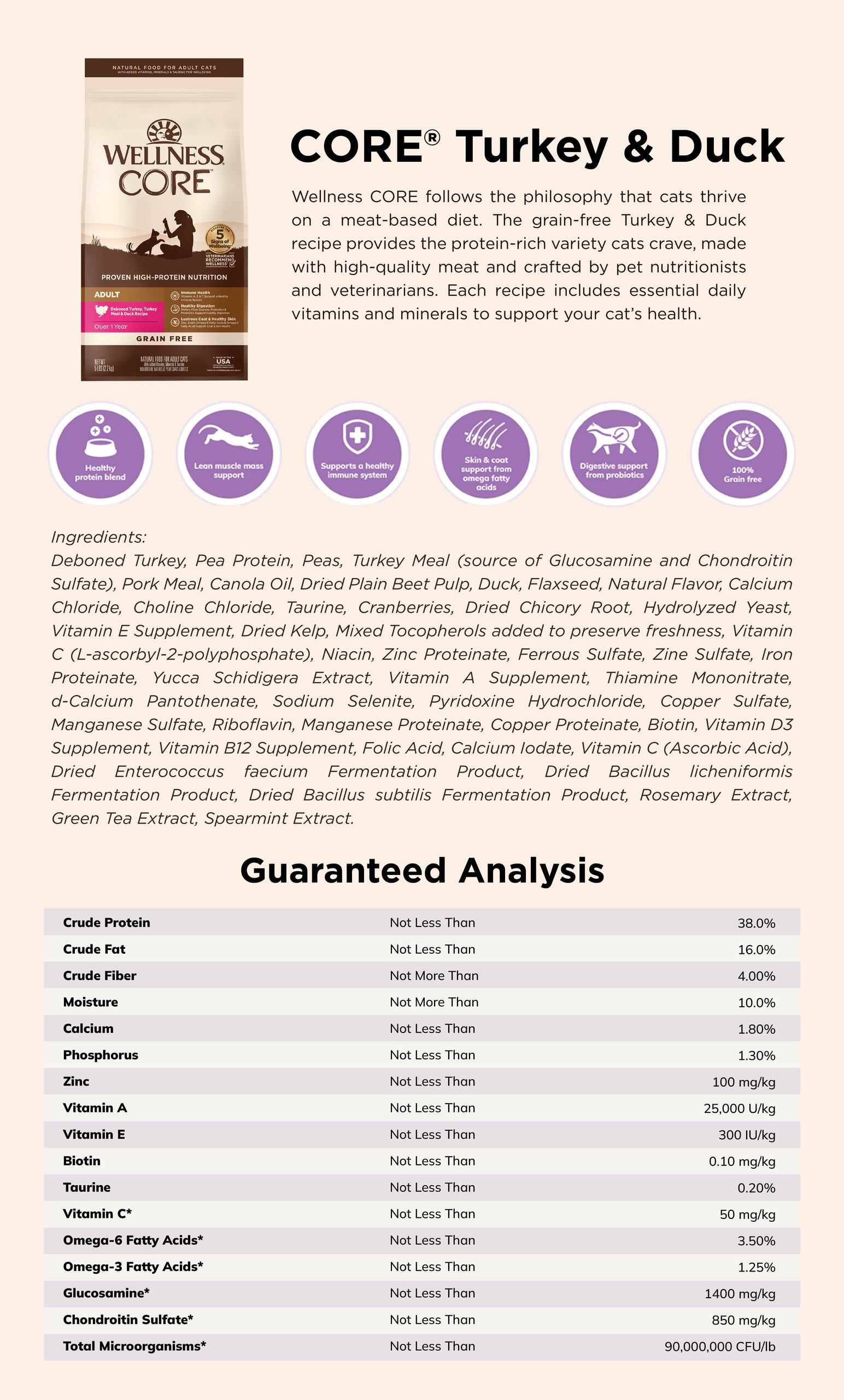 Wellness Core Turkey-Duck Dry Cat Food Ingredients list & Guaranteed Analysis