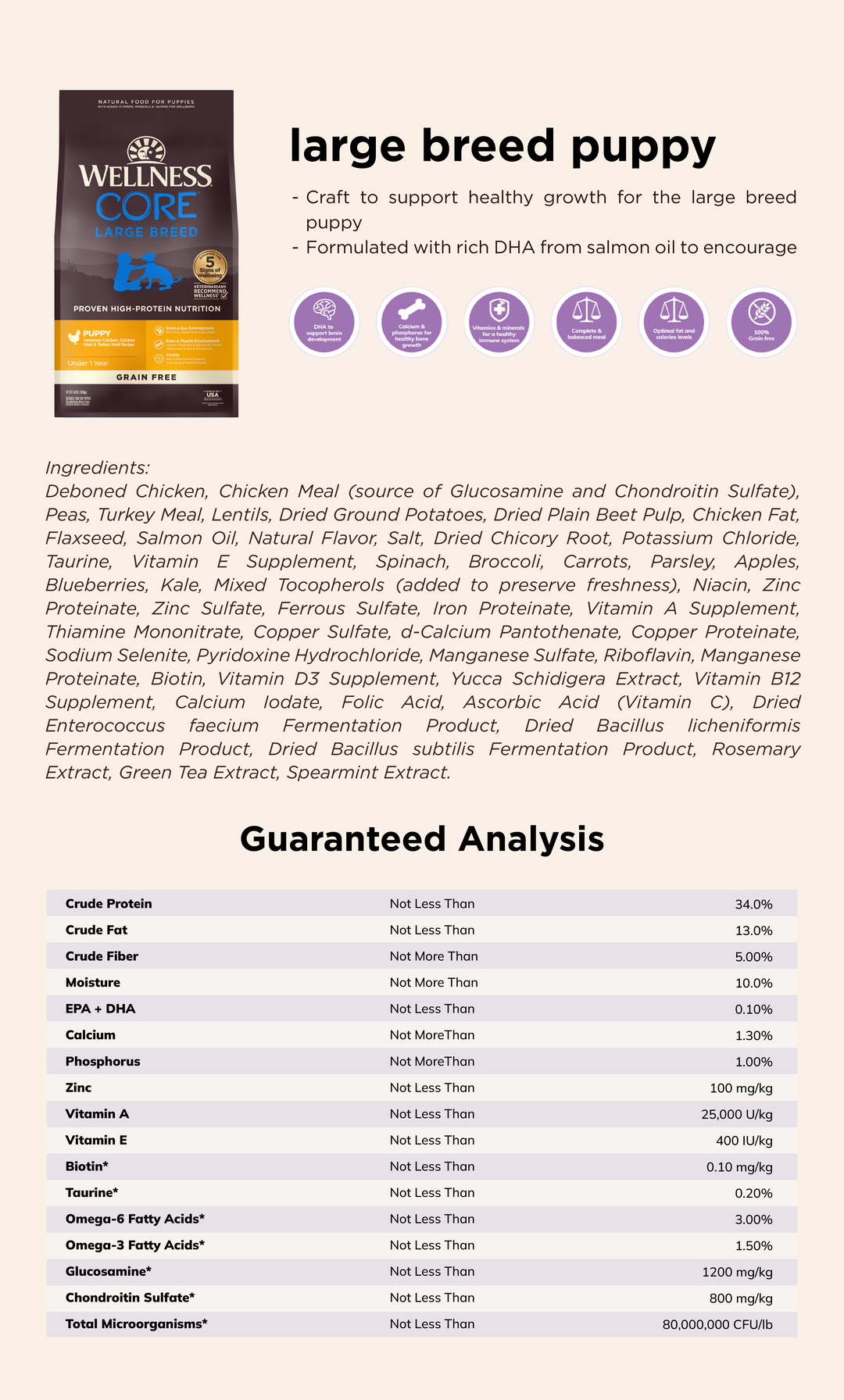 Wellness Core Large Breed Puppy Dry Dog Food Ingredients list & Guaranteed Analysis