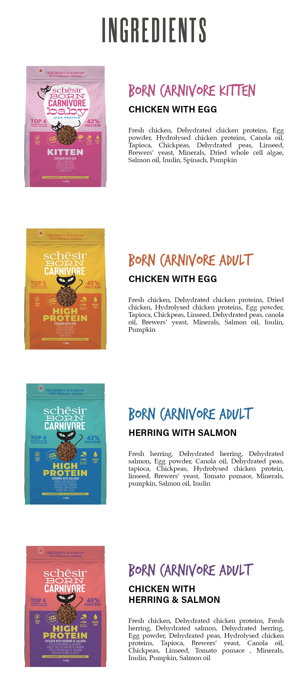 Schesir Born Carnivore Dry Cat Food Ingredients