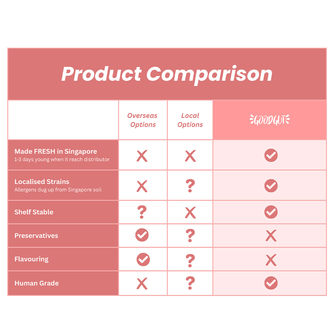 Good Gut Product Comparison